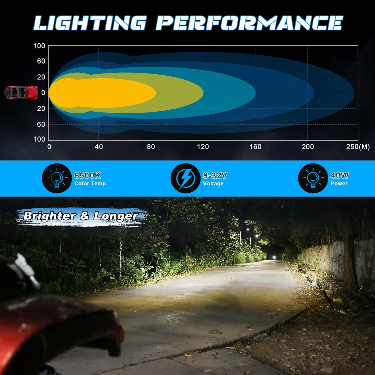 OVOVS 3 Inch LED Off Road Light Pods with Spot Beam